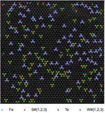 Structural motifs classification in 2D materials